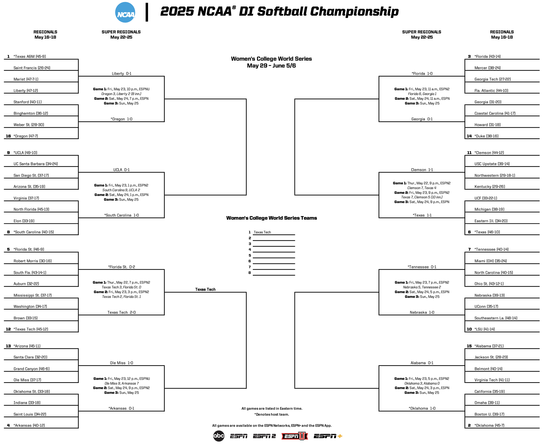 DI softball bracket